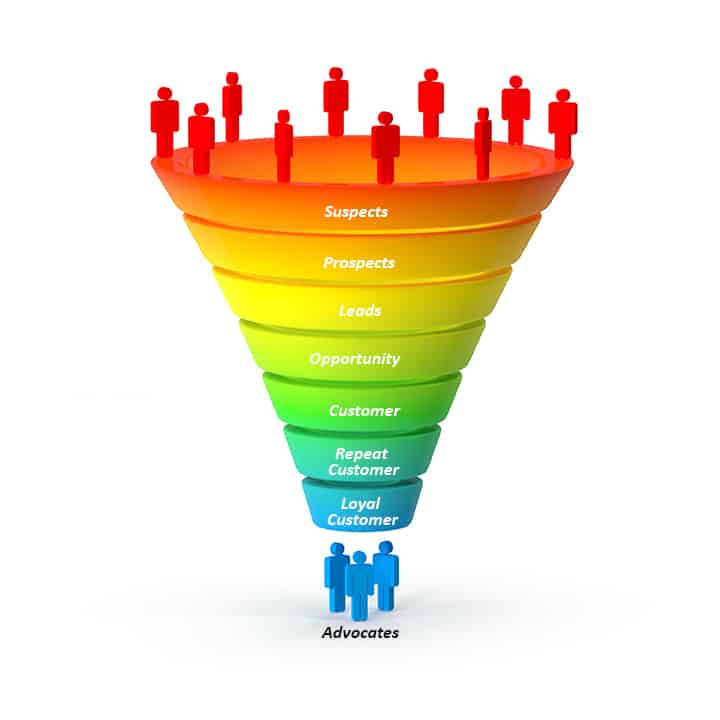 The Eight levels of Business Relationships