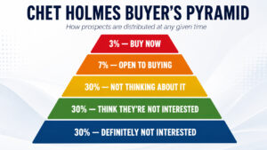 Buyer's Pyramid by Chet Holmes