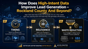 3 wqys hihg-intent data improves lead generation in Rockland County